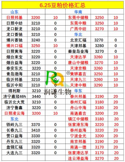 6月25日豆粕行情.jpg