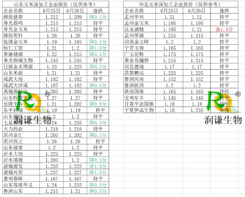 6月26日玉米价格汇总.jpg