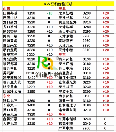 6月27日豆粕价格.jpg
