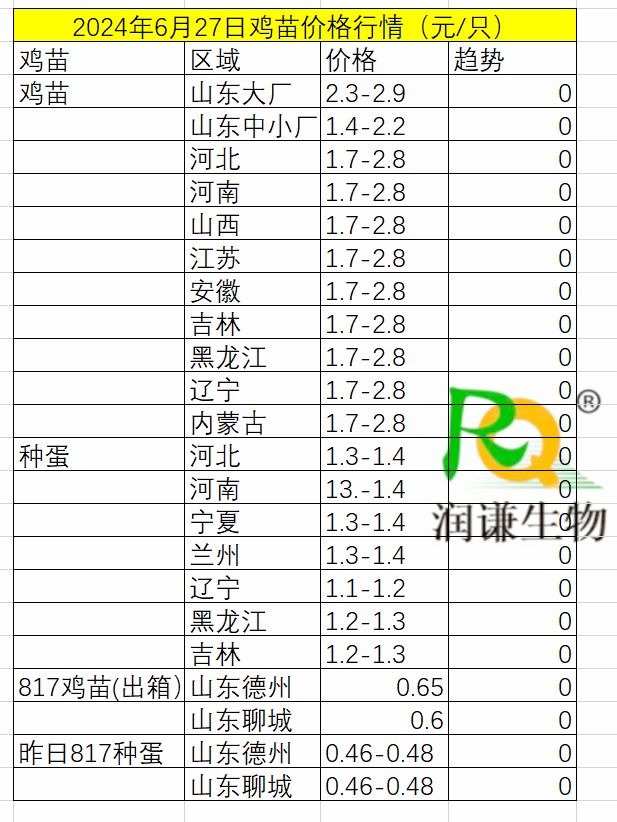 6月27日鸡苗价格.jpg
