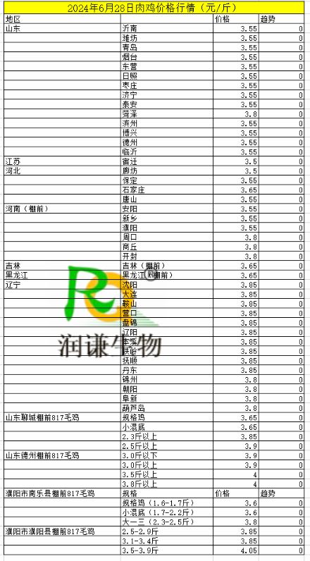 6月28日肉鸡价格.jpg