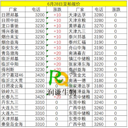 6月28日豆粕价格.jpg