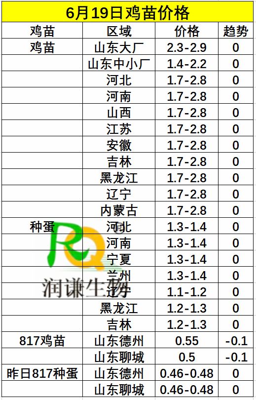 6月29日鸡苗价格.jpg