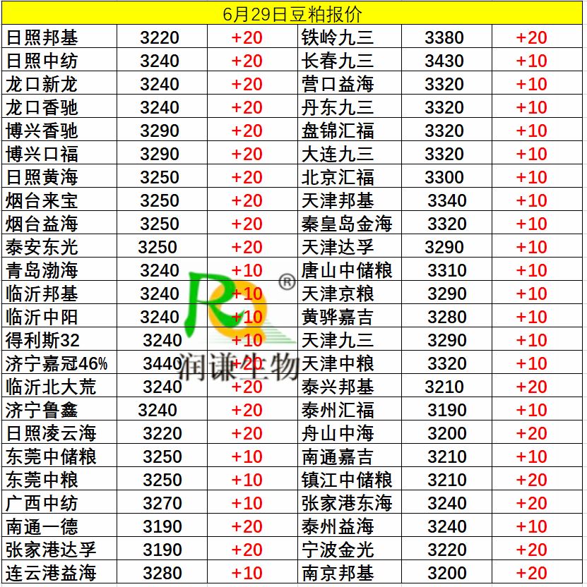 6月29日豆粕报价.jpg