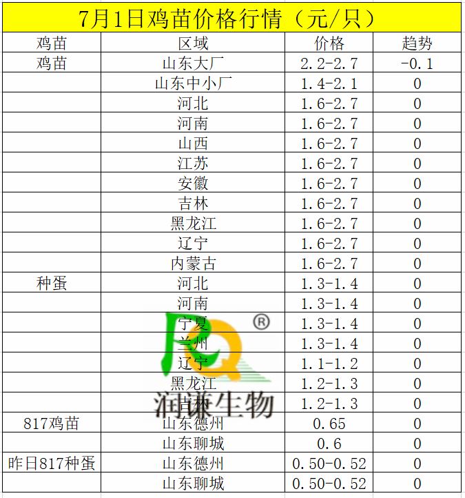 7月1号鸡苗价格1.jpg