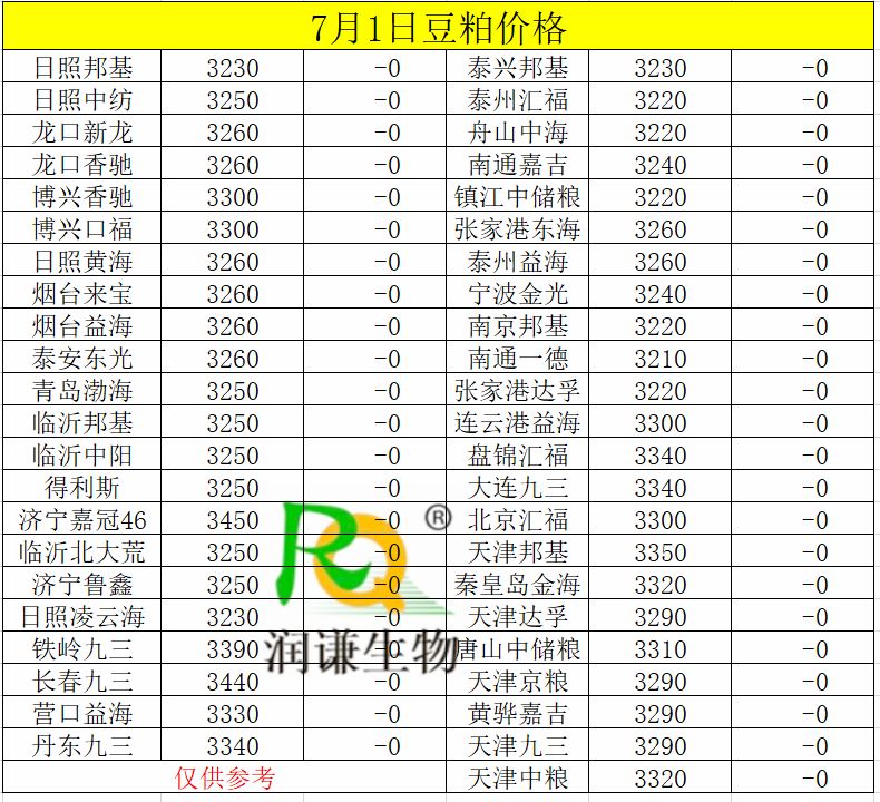 7月1号豆粕价格.jpg